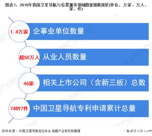 北斗引領，產業騰飛 我國衛星導航產業產值突破3450億元，終端銷量逾4.6億臺