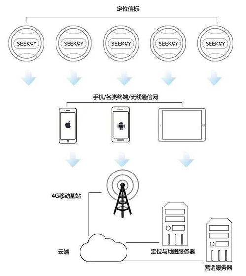 室內定位競爭格局四大梯隊 誰將領航終端市場？